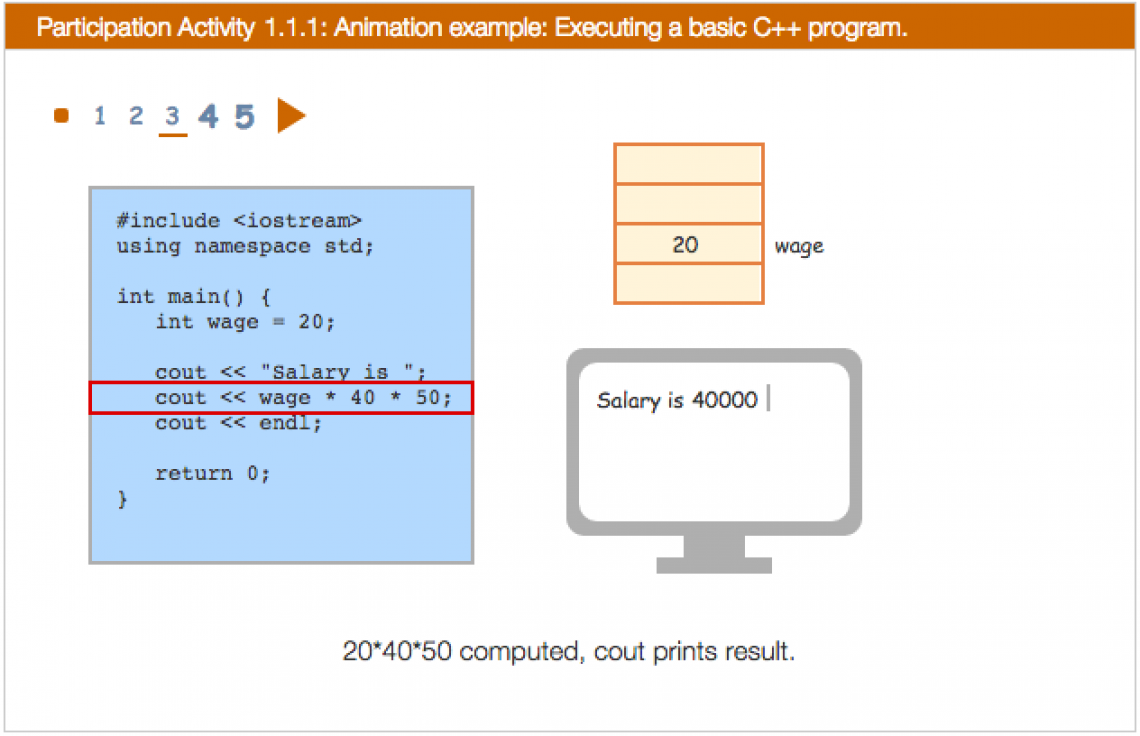 An interactive animation shows zyBooks users, step by step, how to execute a basic C++ program. An interactive animation shows zyBooks users, step by step, how to execute a basic C++ program.